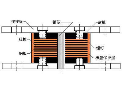 赣县区抗震支座施工-普通板式橡胶支座厂家